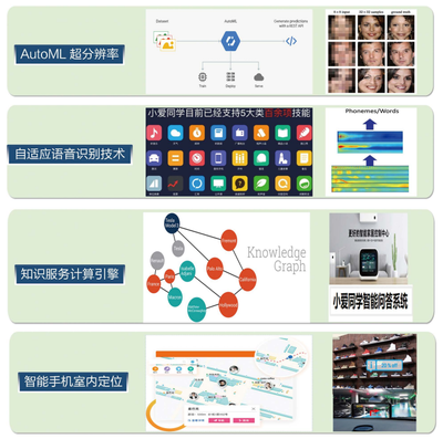 人工智能與物聯(lián)網(wǎng)技術(shù)驅(qū)動(dòng)下的智能家居應(yīng)用與研究